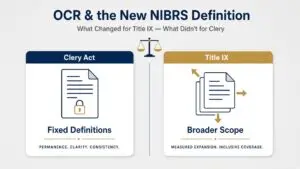 Infographic comparing Clery Act and Title IX responses to the new NIBRS definition. Left panel shows a locked document labeled “Clery Act – Fixed Definitions” with the words permanence, clarity, and consistency. Right panel shows expanding documents labeled “Title IX – Broader Scope” with the words measured expansion and inclusive coverage. A balance scale sits between the two panels under the title “OCR & the New NIBRS Definition: What Changed for Title IX — What Didn’t for Clery.”